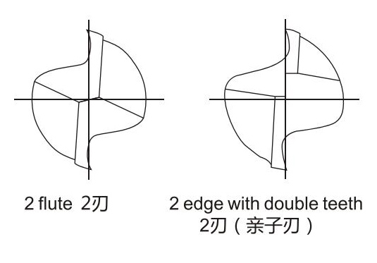 p99 立銑刀各部分名稱(chēng)